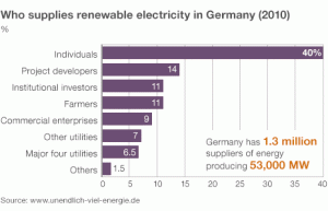 renewables_germany